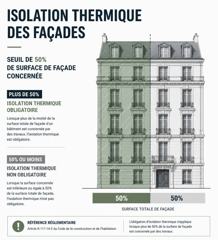 Schéma explicatif de l'obligation d'isolation thermique par l'extérieur pour un immeuble ancien